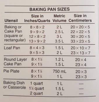 Pan Size Conversion, Standard and Metric, Inches, Liters, and Centimeters